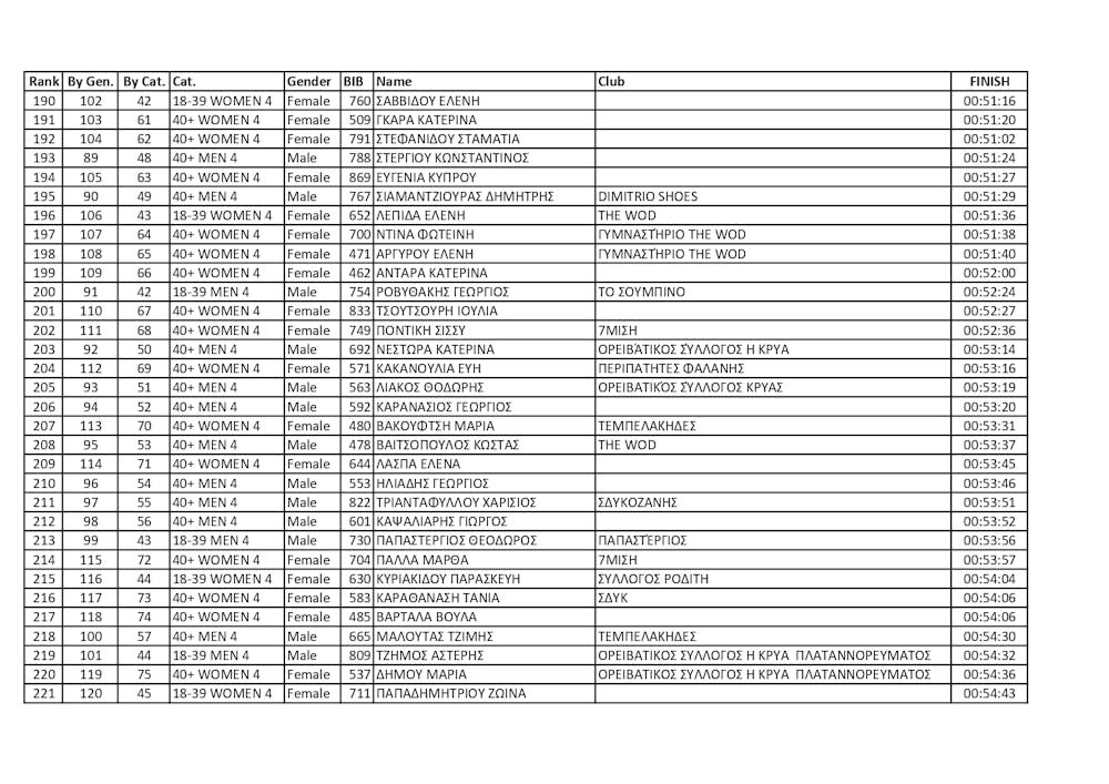 Κέρδισε τις εντυπώσεις το 1ο Kastra Mountain Trail (vid) runbeat.gr